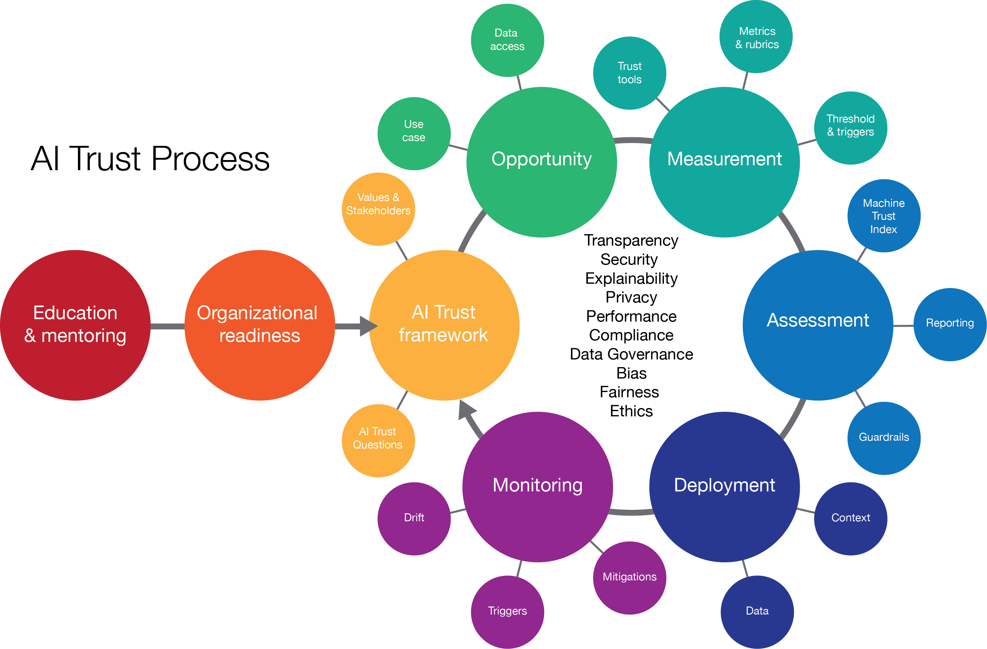 Process Diagram Examples Powerpoint